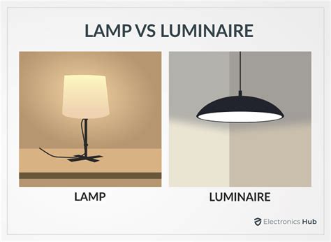 difference between lamp and luminaire.